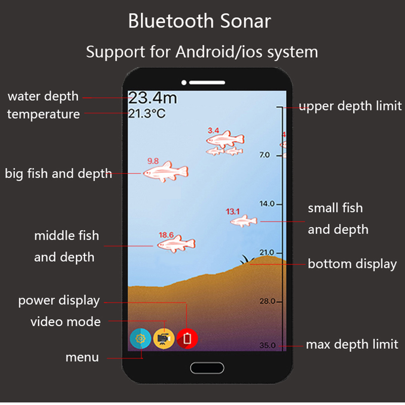 Smart Sonar Fish Finder Wirele - đánh giá và giá Fishing Equipment In English