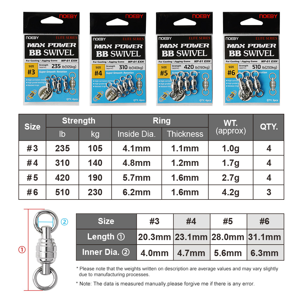 NOEBY Max Power BB Swivel High - đánh giá và giá Quality Fishing Equipment