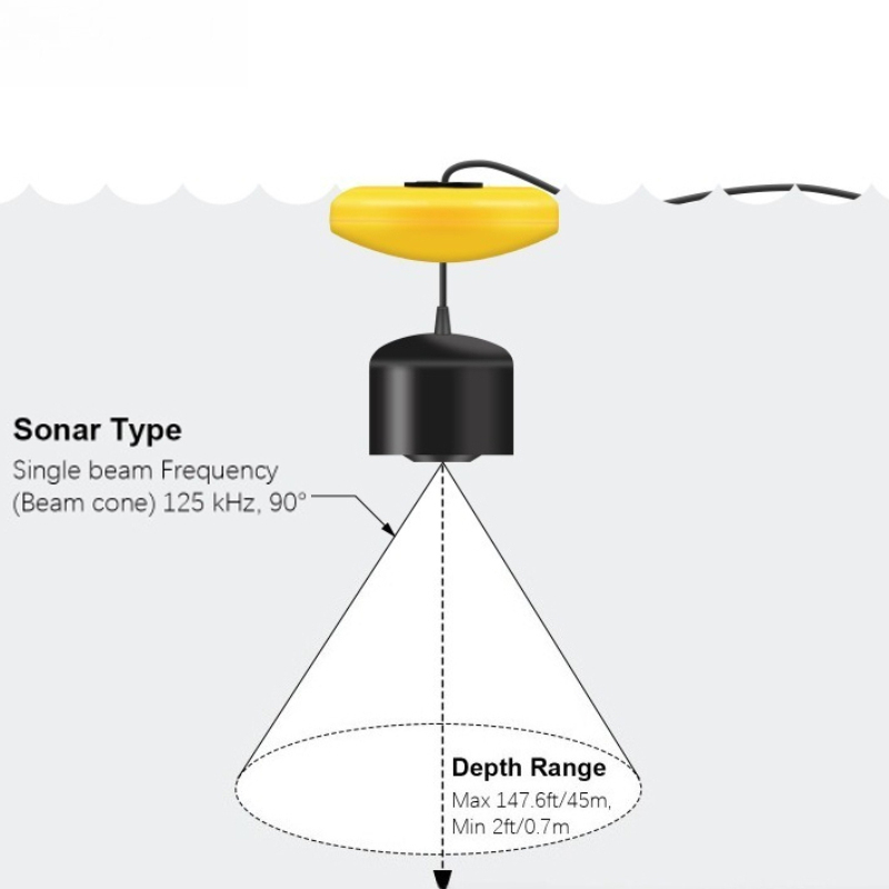 Sonar Fish Detector Lightweigh - đánh giá và giá Fishing Equipment In English
