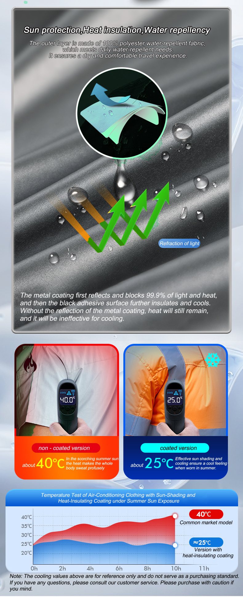 Summer Cool Vest Wearable Refr - đánh giá và giá Fishing Vest Jacket